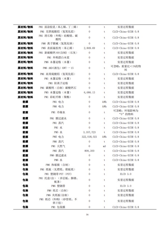 1、產品碳足跡評價報告_19