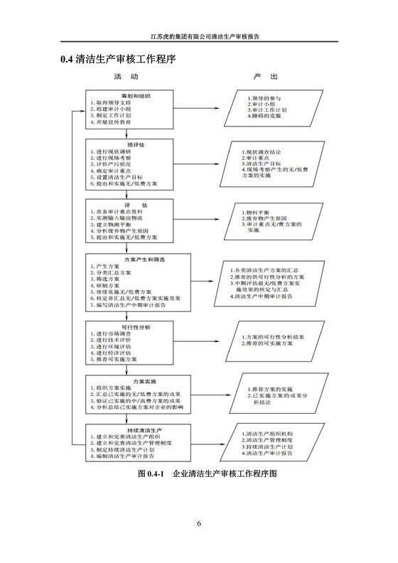 2.1、清潔生產審核報告_09