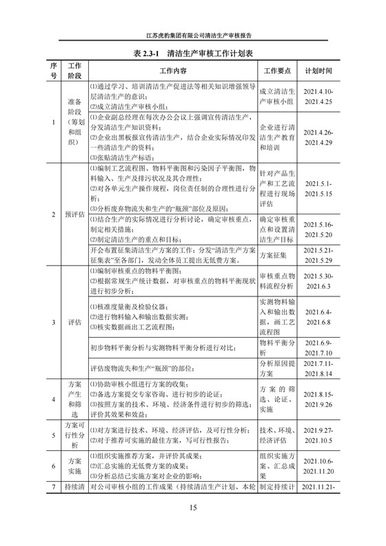 2.1、清潔生產審核報告_18