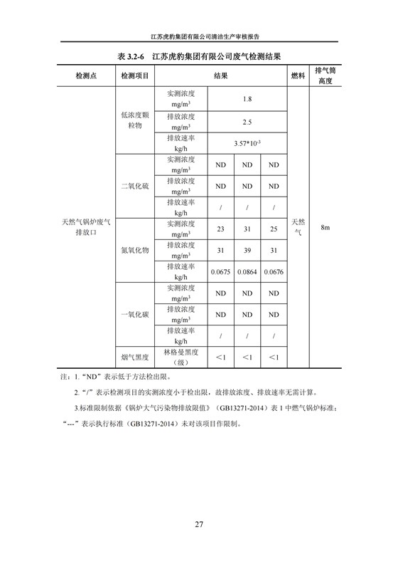 2.1、清潔生產審核報告_30