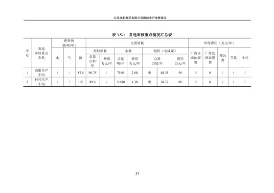 2.1、清潔生產審核報告_40