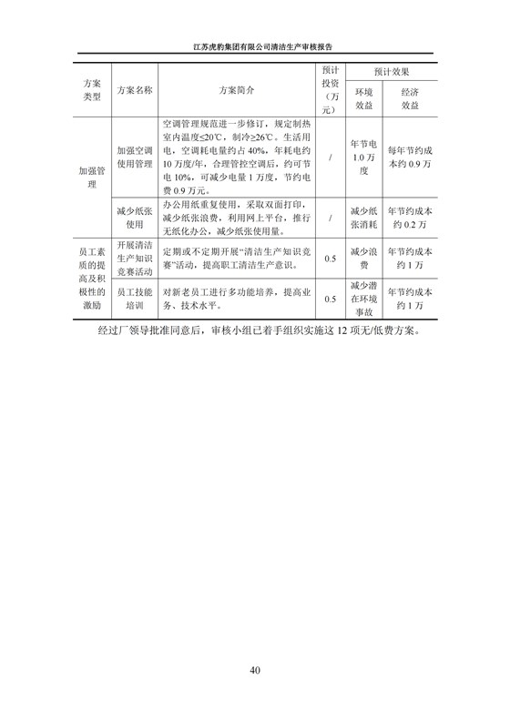 2.1、清潔生產審核報告_43