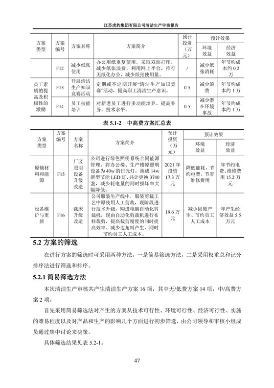 2.1、清潔生產審核報告_50