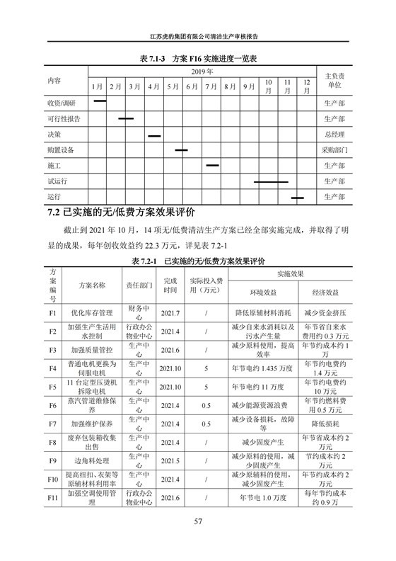 2.1、清潔生產審核報告_60