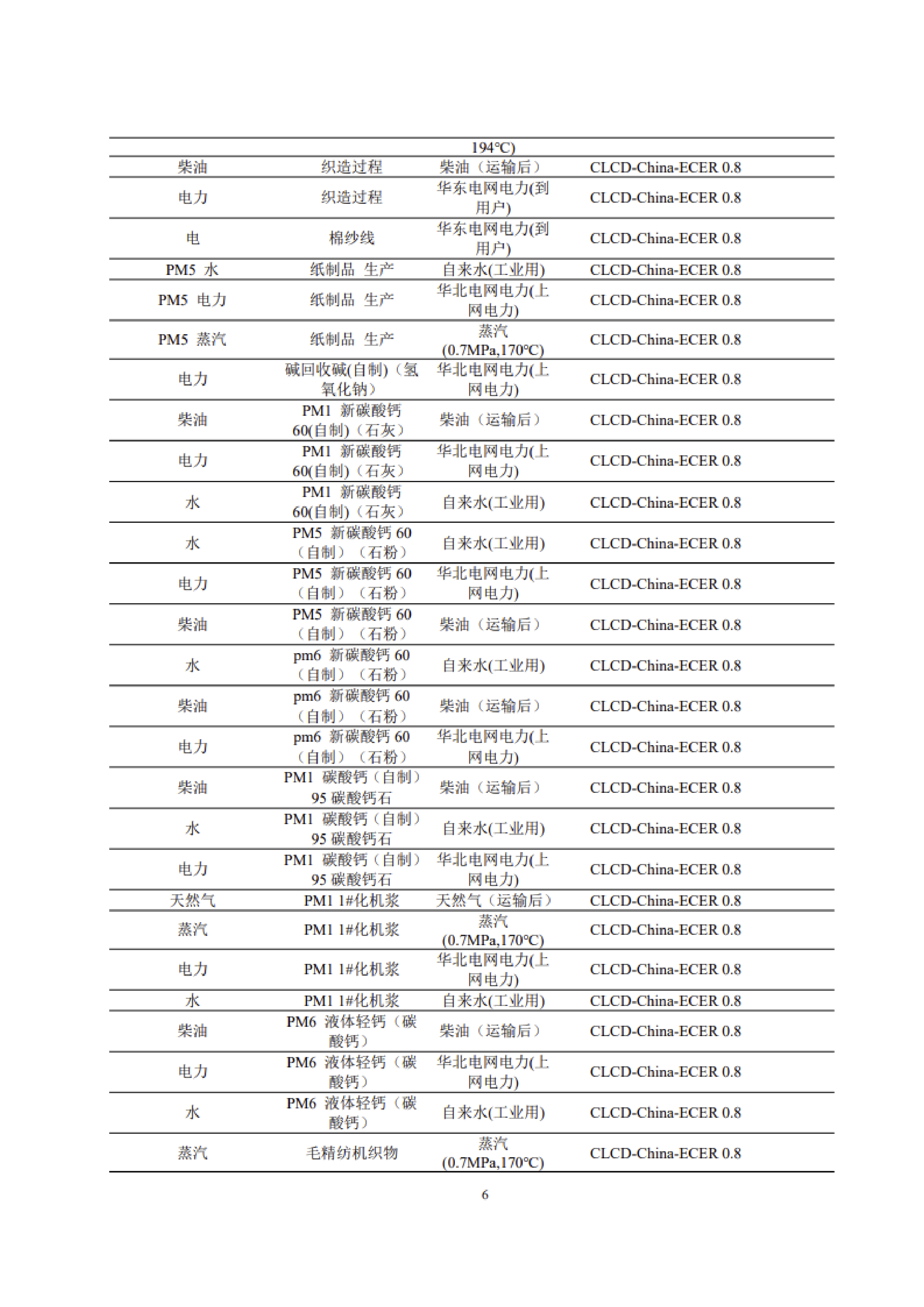 1、產品碳足跡評價報告_09