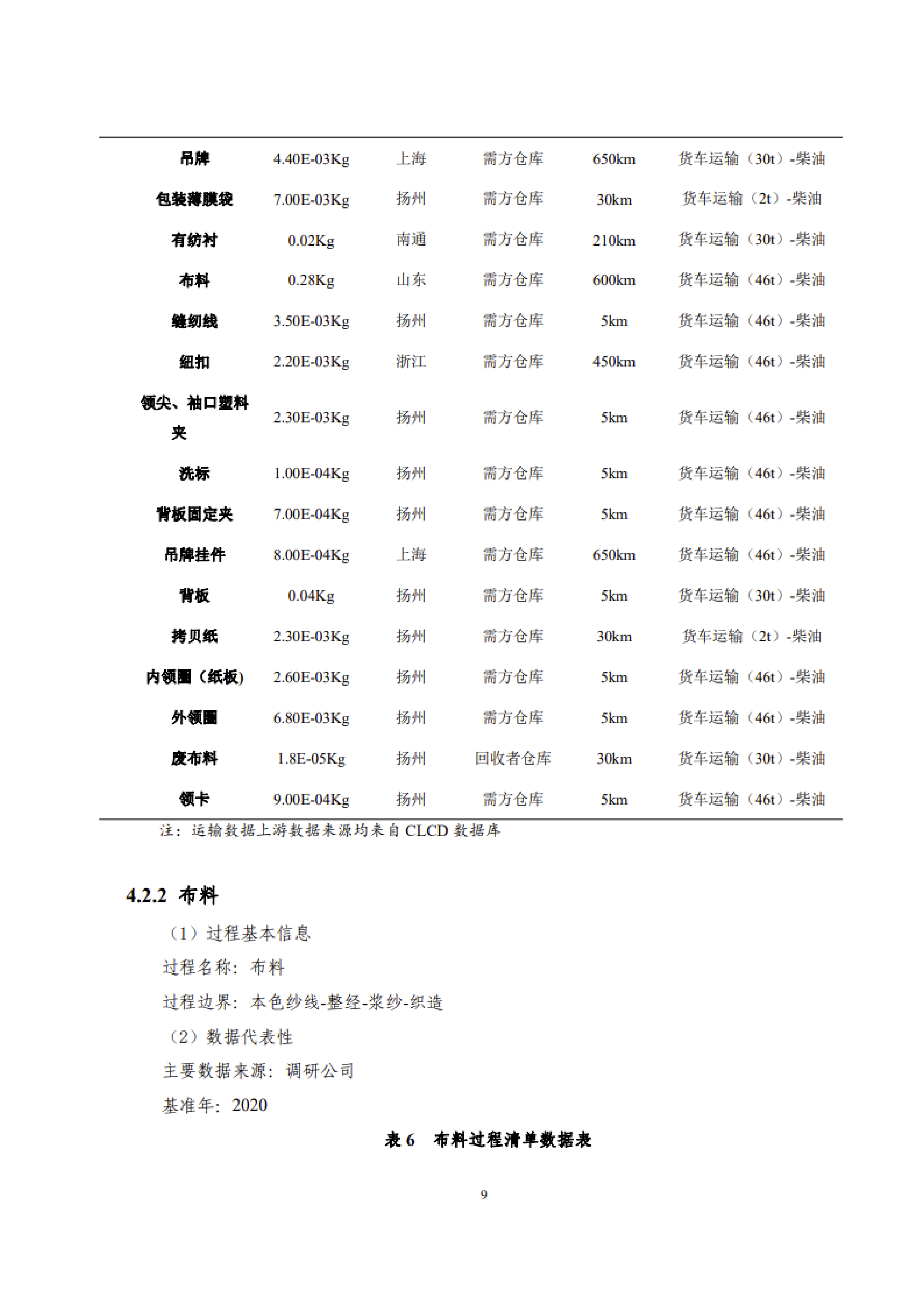 1、產品碳足跡評價報告_12