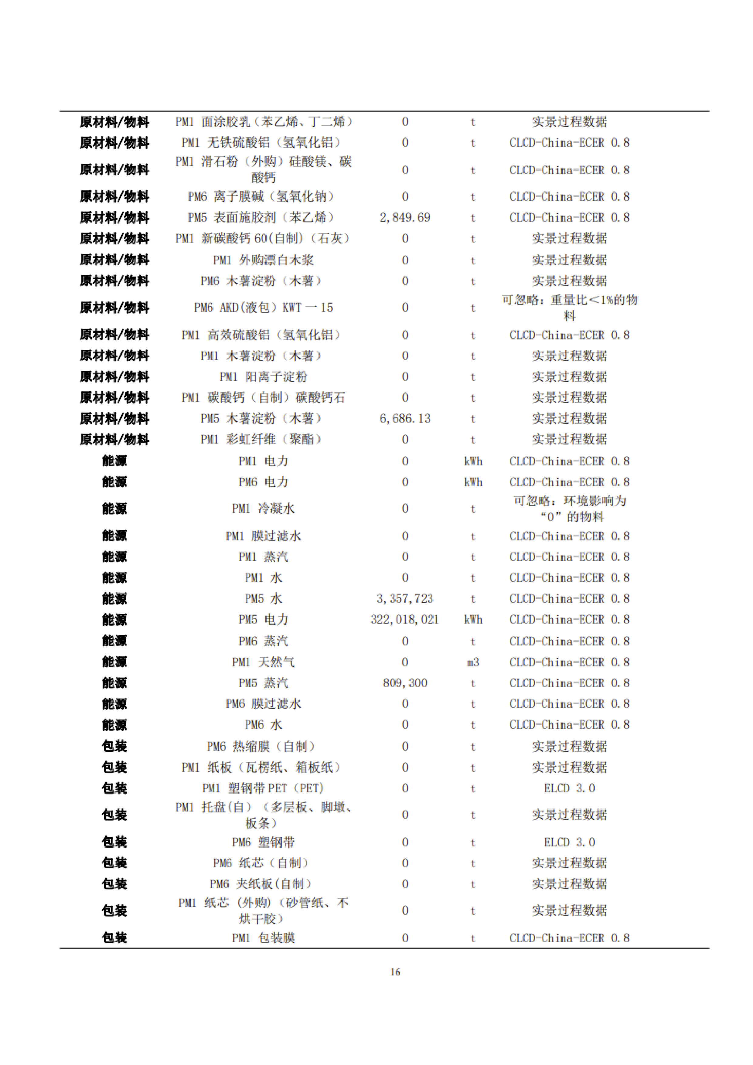 1、產品碳足跡評價報告_19