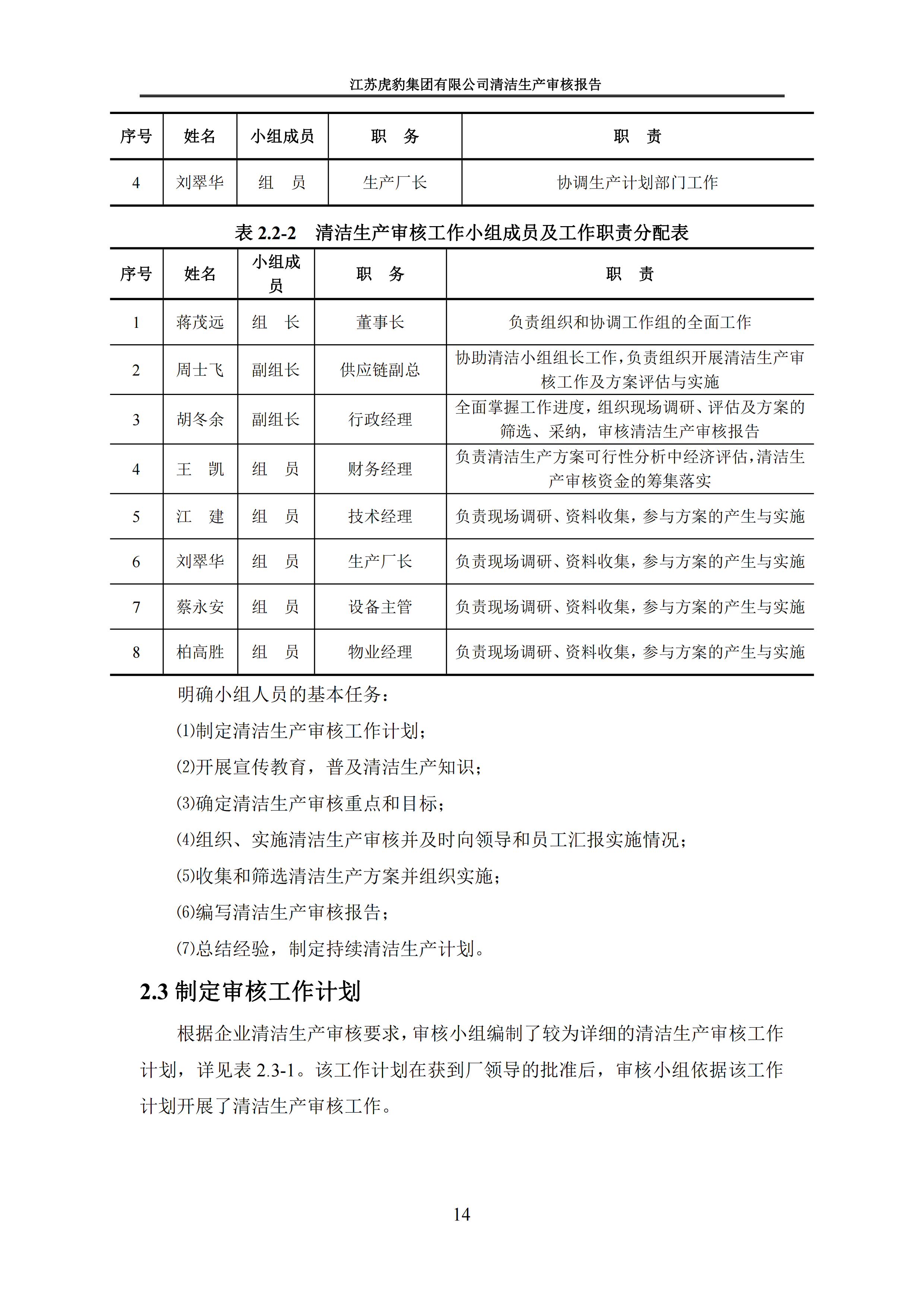 2.1、清潔生產(chǎn)審核報告_17