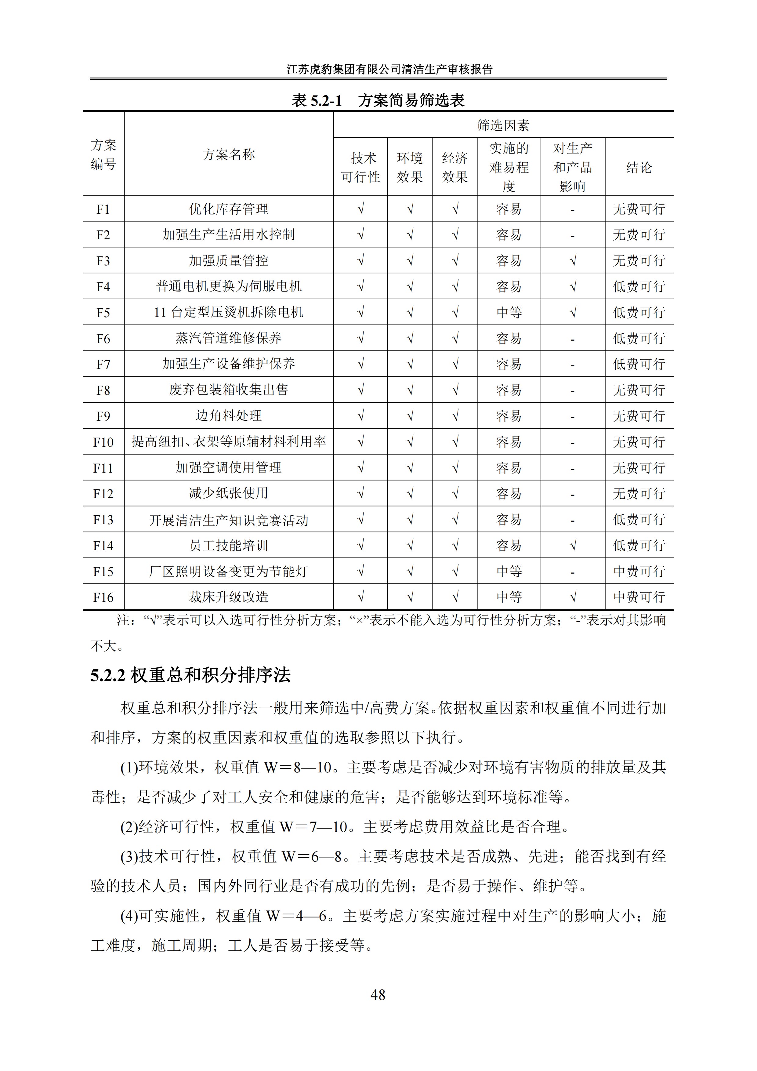 2.1、清潔生產(chǎn)審核報告_51