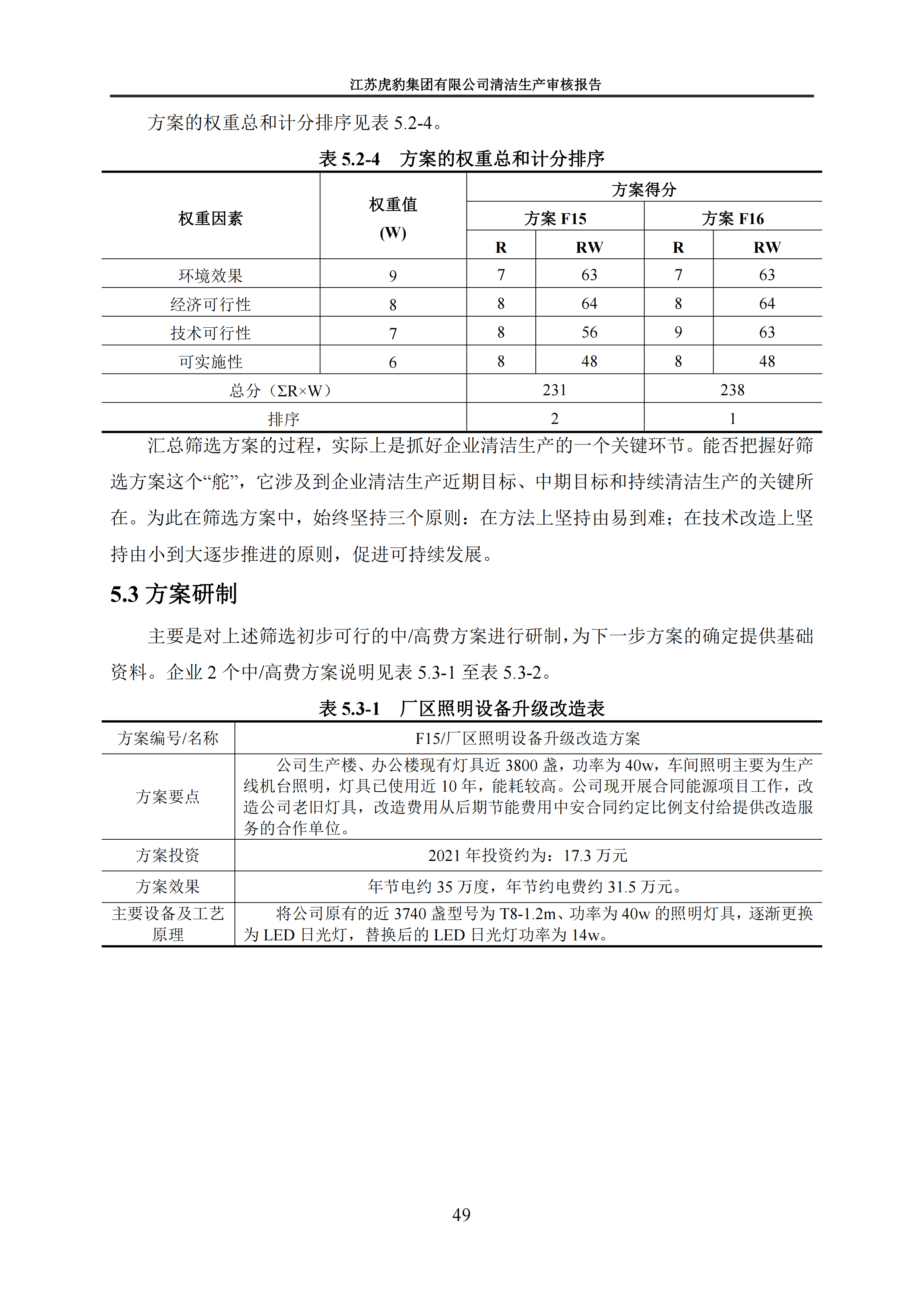 2.1、清潔生產(chǎn)審核報告_52