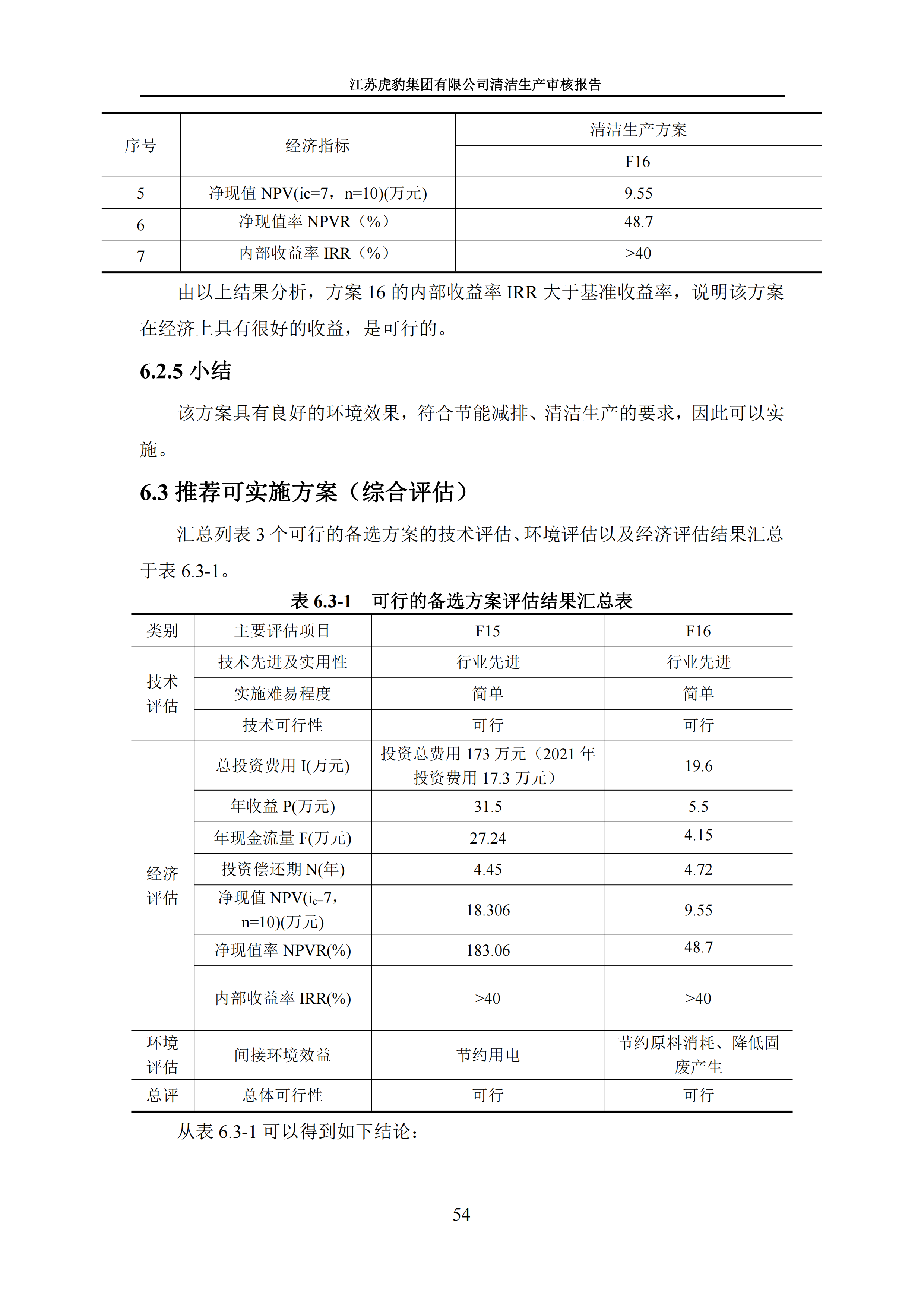 2.1、清潔生產(chǎn)審核報告_57